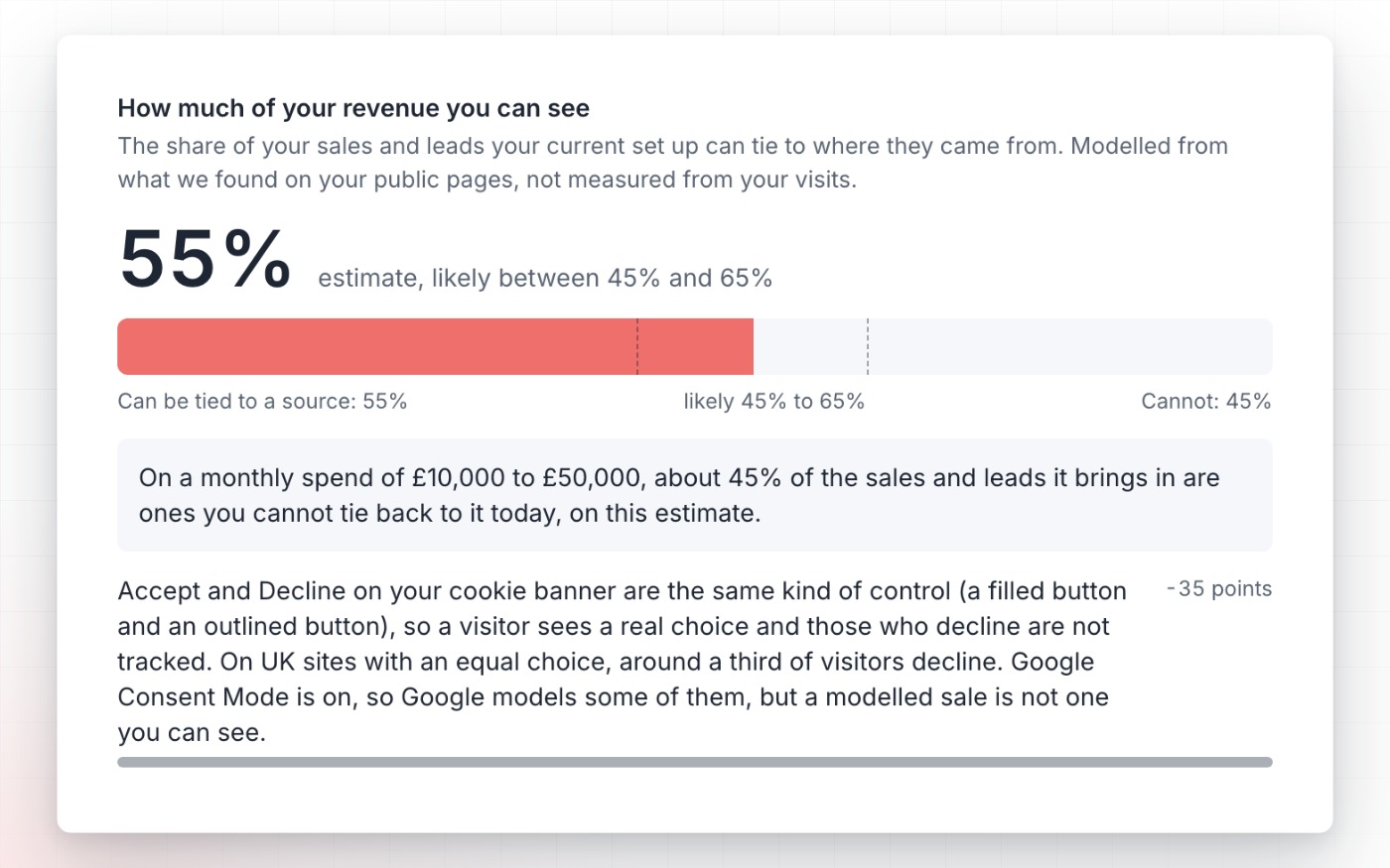 The Coverage figure in a sample attribution audit report