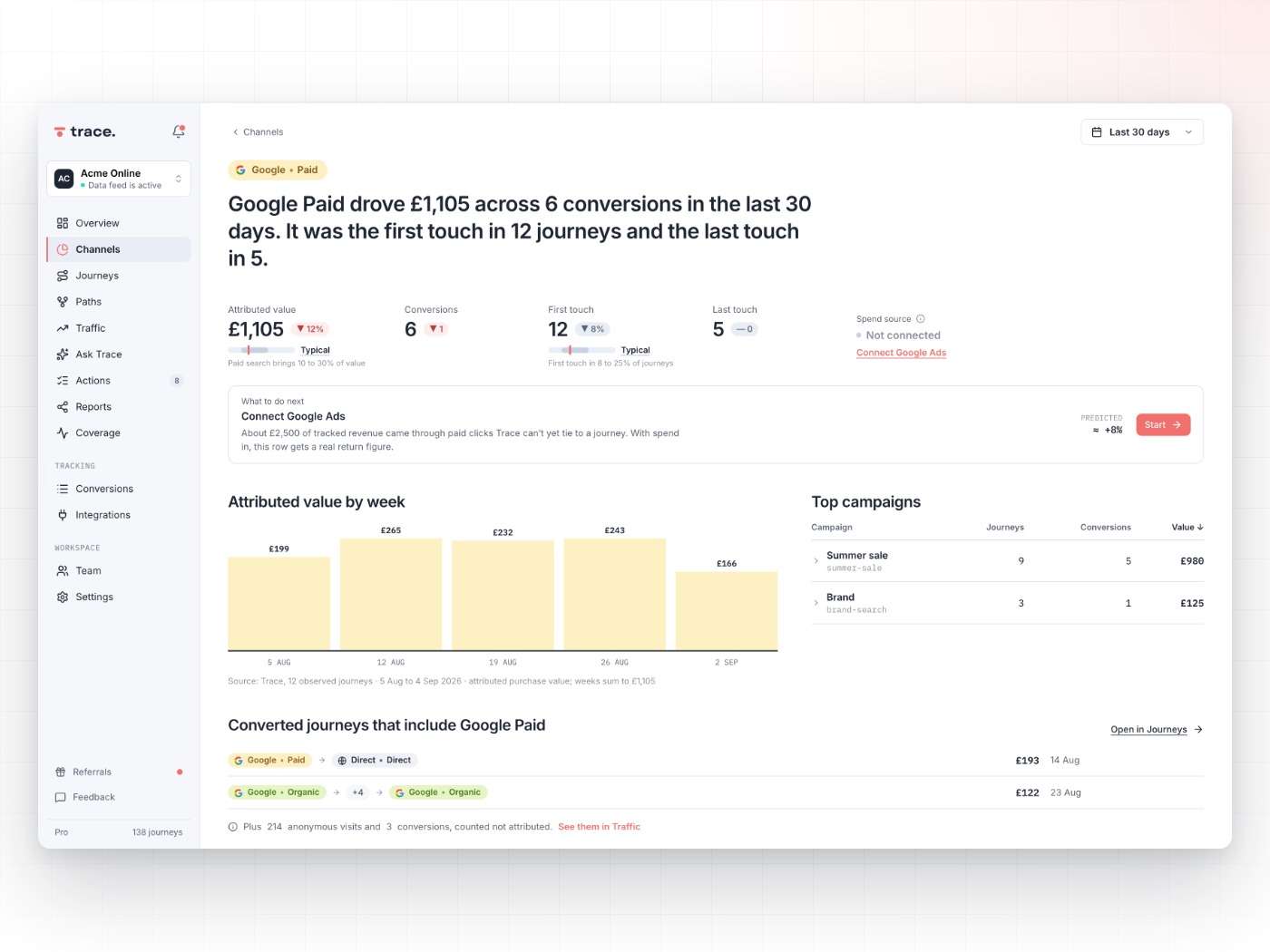 Platform-claimed conversions versus Trace-attributed journeys, in Trace