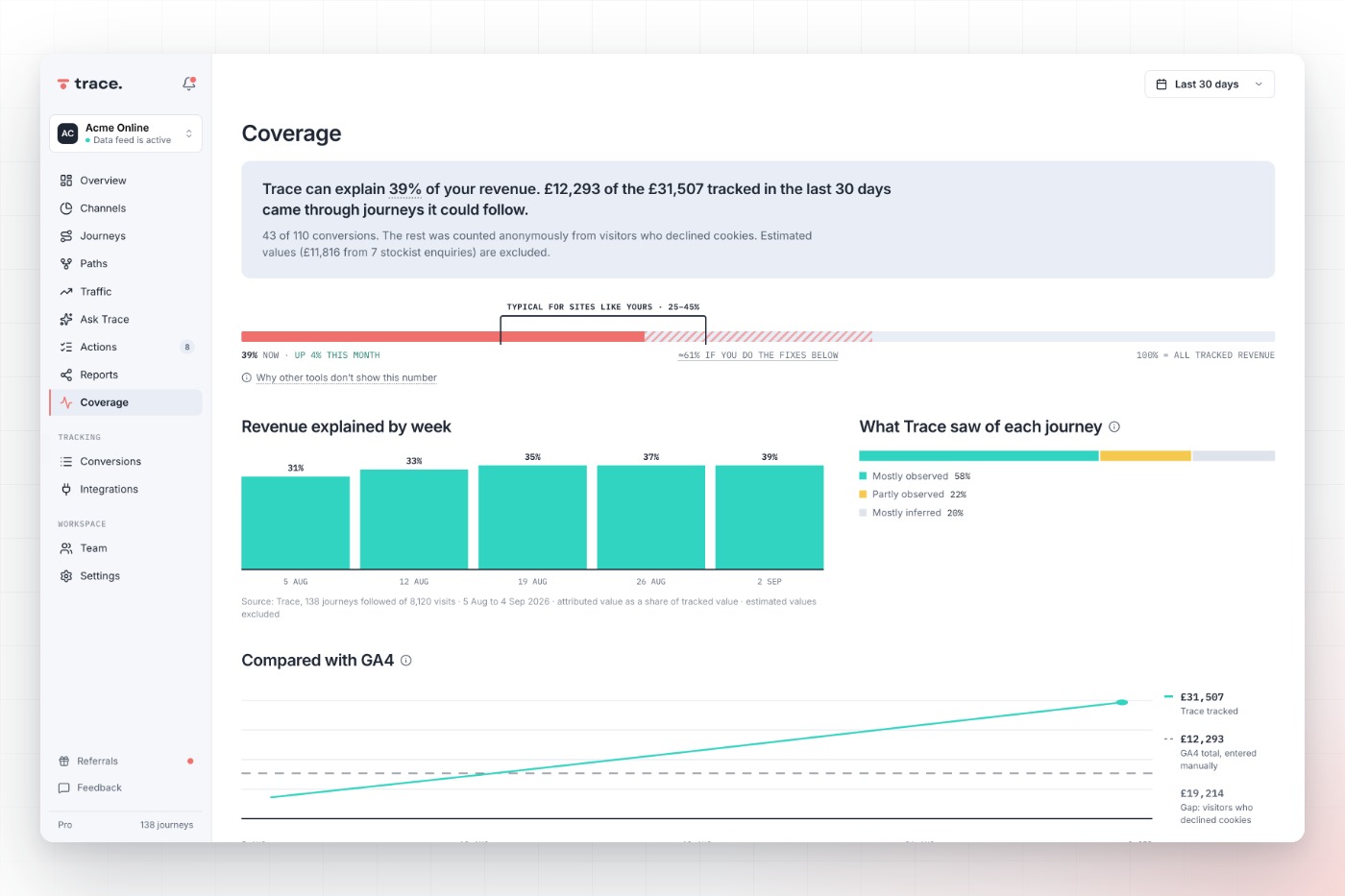 Coverage screenshot, in Trace