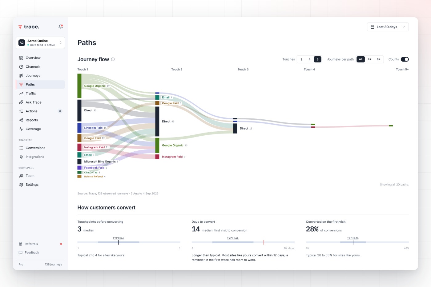 Paths: the routes most customers share, in Trace