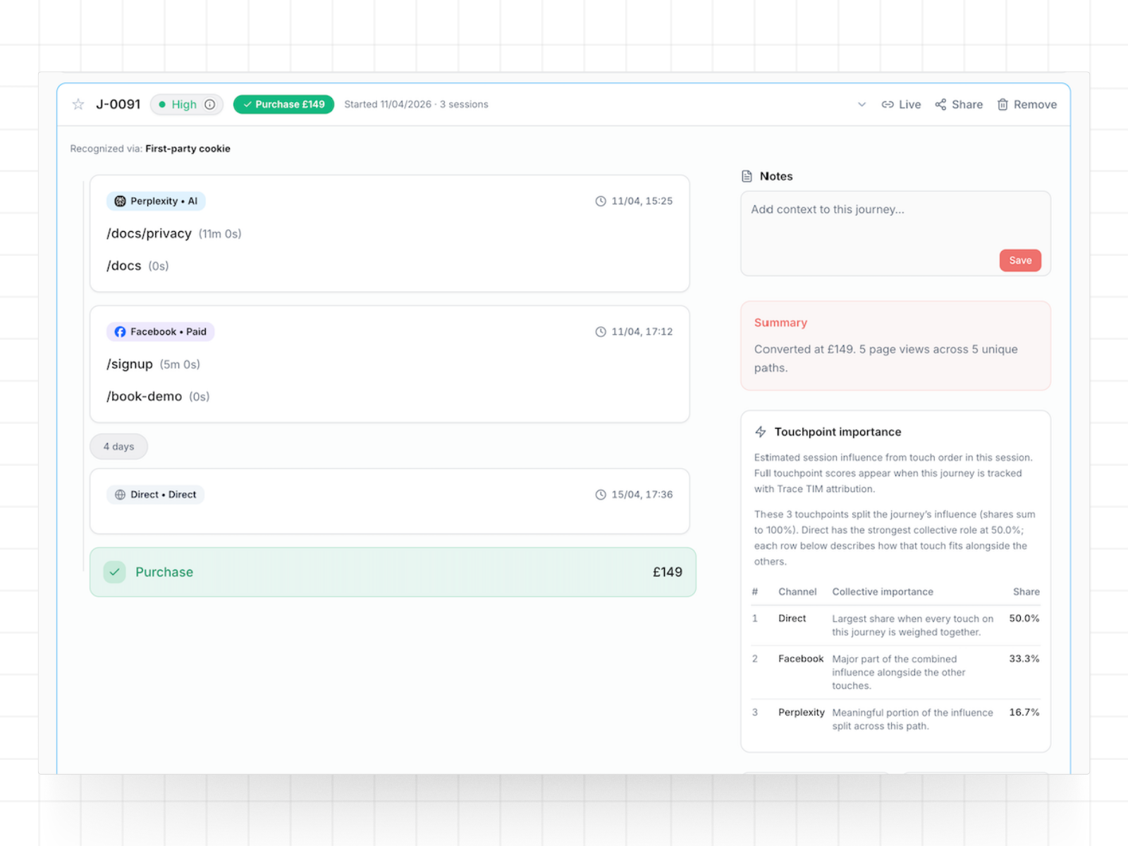Analytics and trends