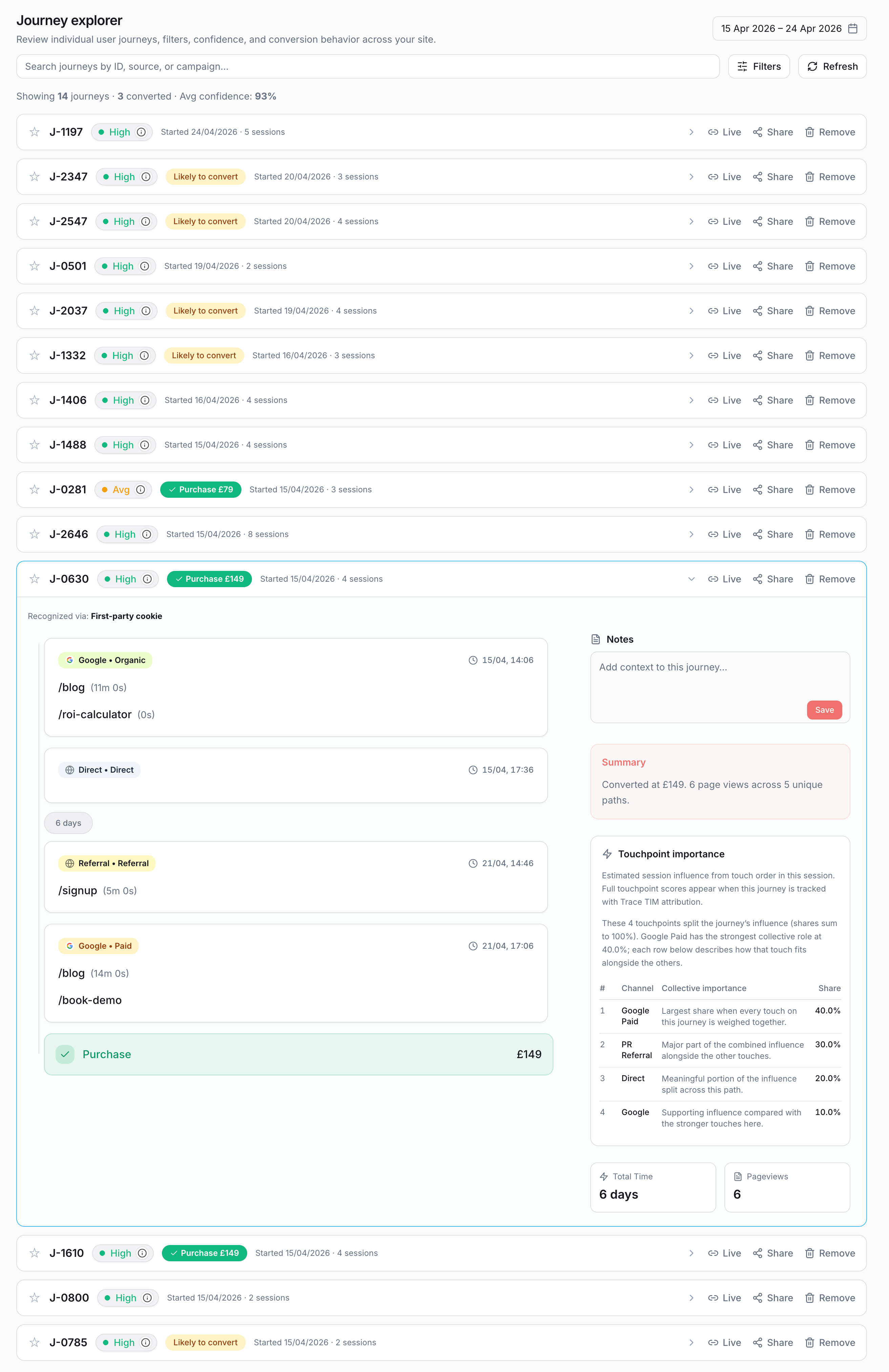 Journey Explorer dashboard: journeys, filters, and attribution detail
