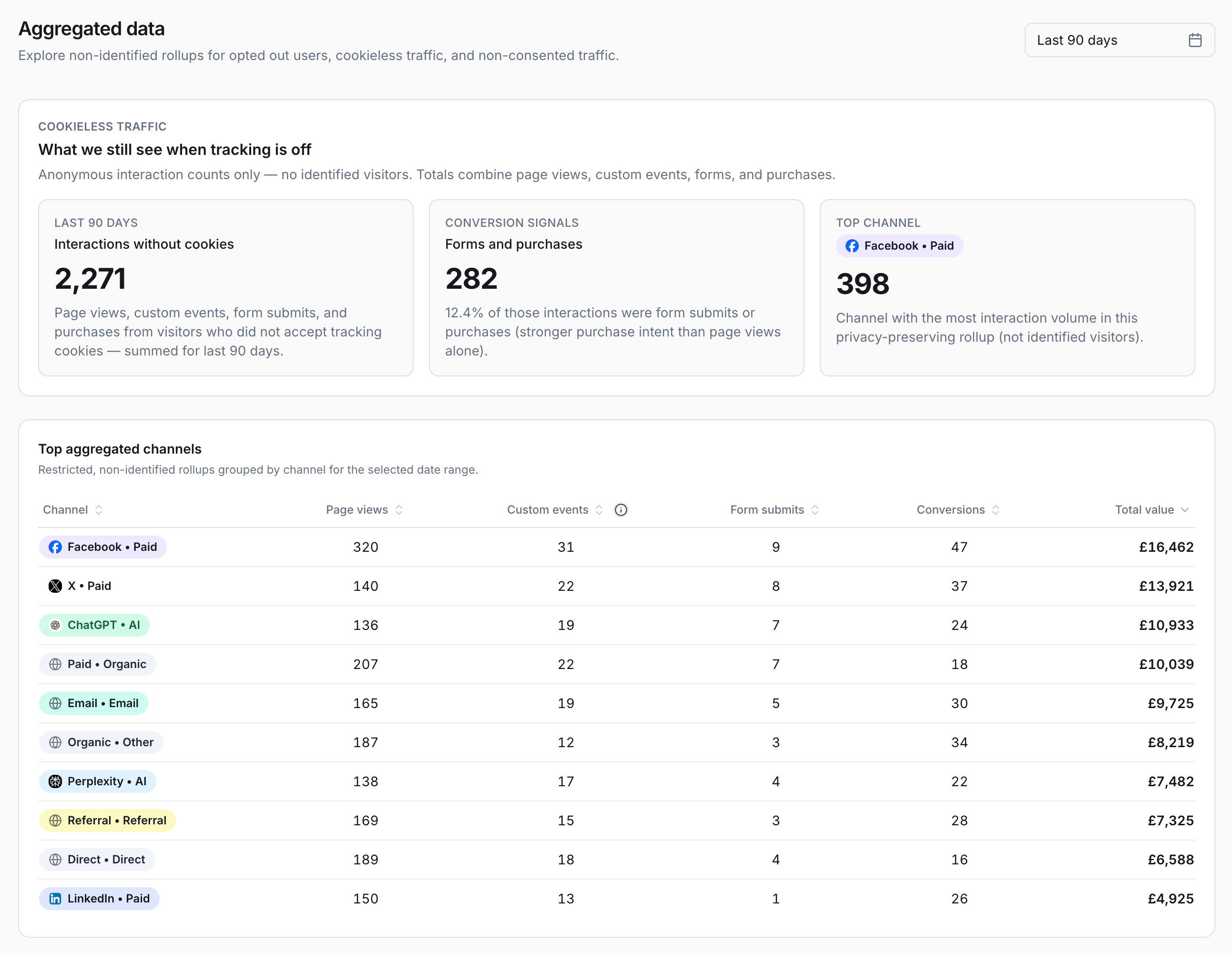 Trace aggregated data dashboard
